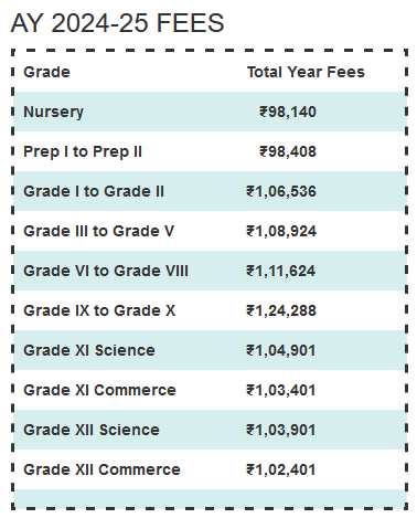 CBSE - Shishya BEML Public School Bangalore